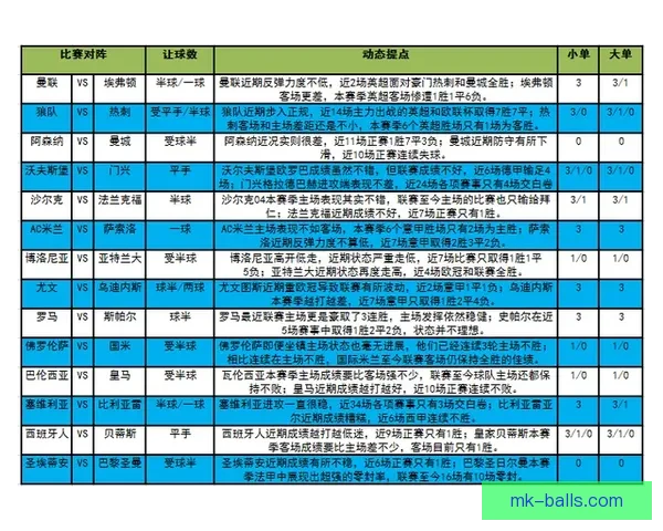 体育竞猜赔率解析与分析 助你轻松掌握投注技巧与风险控制