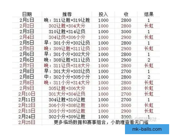 世界杯竞猜实时比分全程追踪分析助你精准预测胜负情况