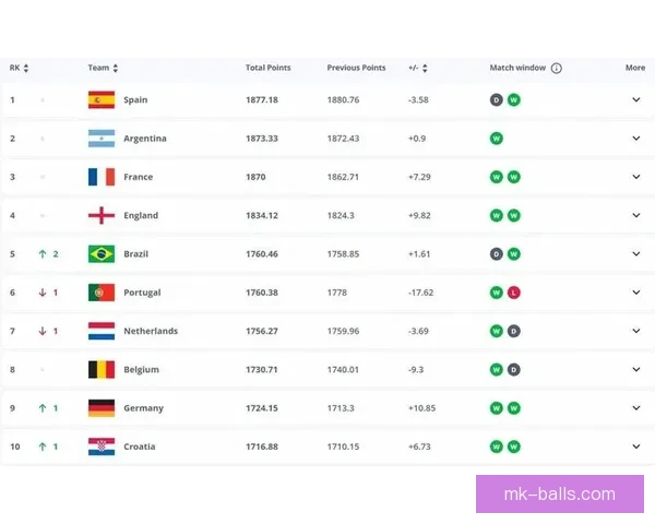 世界杯赔率深度解析与赛事胜负走势精准预测