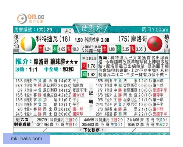 世界杯赔率深度解析与赛事胜负走势精准预测