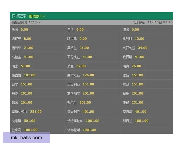 世界杯赔率深度解析与赛事胜负走势精准预测