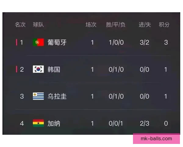 世界杯竞猜实时比分全程追踪分析助你精准预测胜负情况