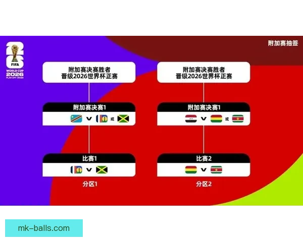 美加墨世界杯竞猜网站全方位解析与安全投注策略指南