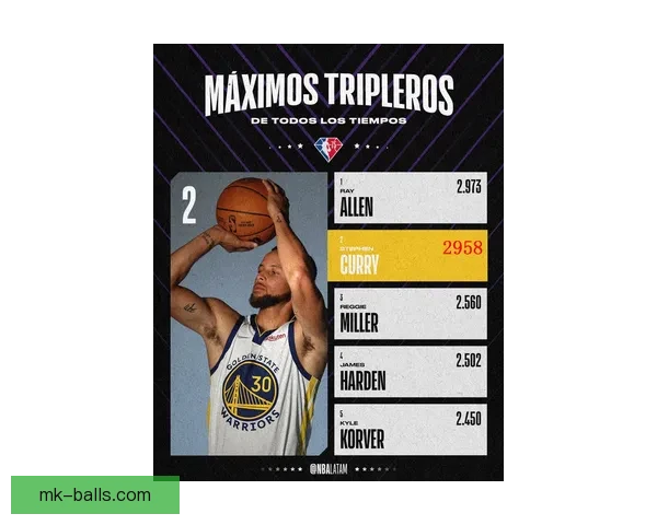 尚帕尼单季三分命中192次创马刺队史新纪录 自信源自努力和持续练习